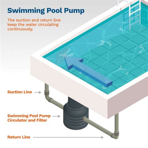 Buying a Swimming Pool Pump: The Complete Guide | Anchor Pumps