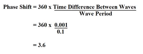 How to Calculate Phase Shift.