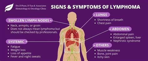 A general guide to lymphoma, signs, symptoms, diagnosis and treatment ...