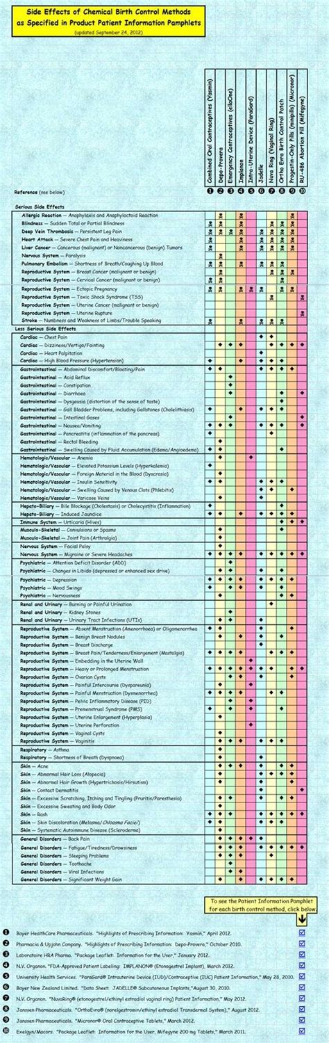 Downloadable Depo-Provera Calendar - Template Calendar Design