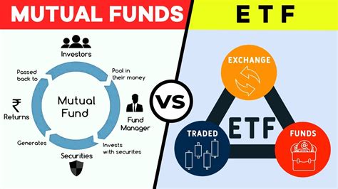 Mutual Funds Vs ETFs: Everything You Need To Know!