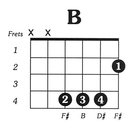 B Major Guitar Chord