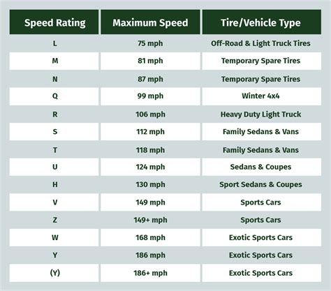 Tire Speed Ratings Explained | Find Your Speed Rating - Blog ...