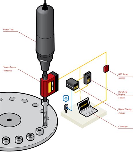 Torque Measuring | Power Torque Measurement Tool