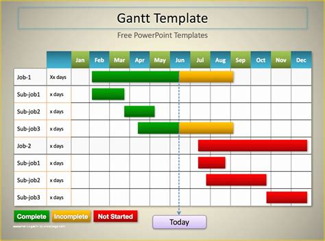 Free Gantt Chart Template Word Of 5 Gantt Chart Templates Excel ...