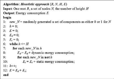 Algorithm heuristic approach. | Download Scientific Diagram