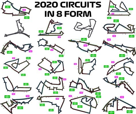 2020 F1 circuits in 8 form (Please read the comments) : RaceTrackDesigns