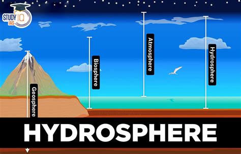 Hydrosphere Meaning, Diagram, Importance, Components, Impacts