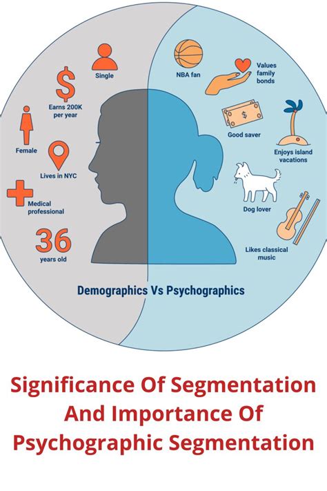 Unlocking Consumer Insights: The Power of Psychographic Segmentation