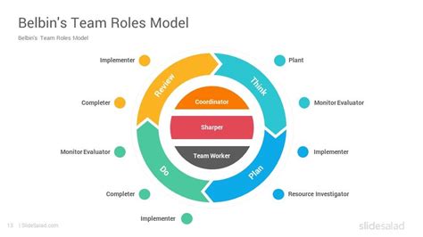 Free belbin team roles test - bushon