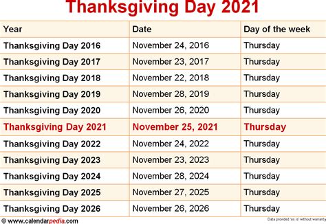 When is Thanksgiving Day 2025?