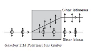 > Polarisasi Cahaya | Masteropik