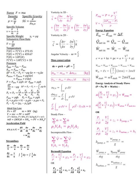 Fluids Dynamics Formula Sheet Ce Fluid Mechanics | SexiezPicz Web Porn