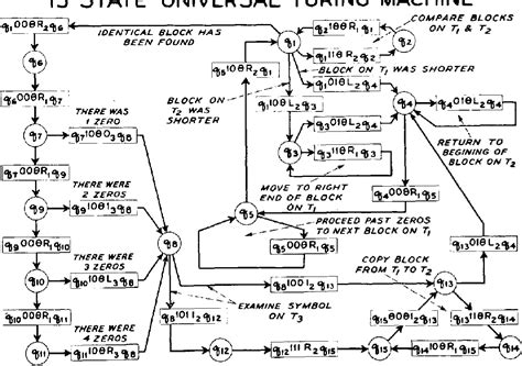 Turing Machine Diagram