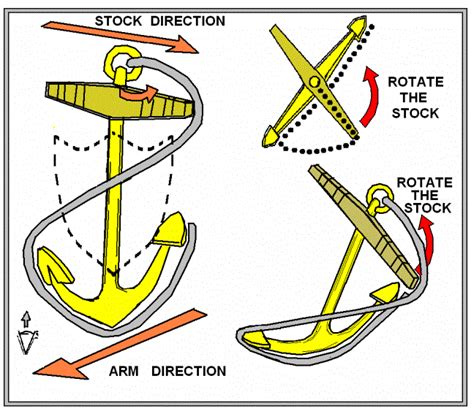 Fouled Anchor - NAVY, COAST GUARD AND OTHER SEA SERVICES - U.S ...