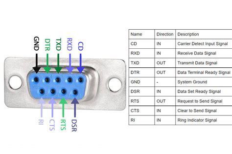 Issues with FT-450D CAT control - yaesu-ft-450d - Digirig Forum