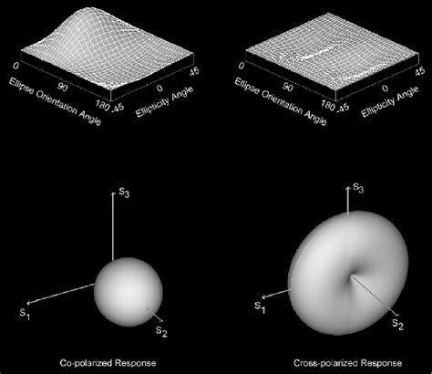 Figure 1-2 from Synthetic Aperture Radar Polarimetry | Semantic Scholar