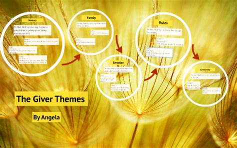 The Giver Themes by Angela Lowenthal on Prezi