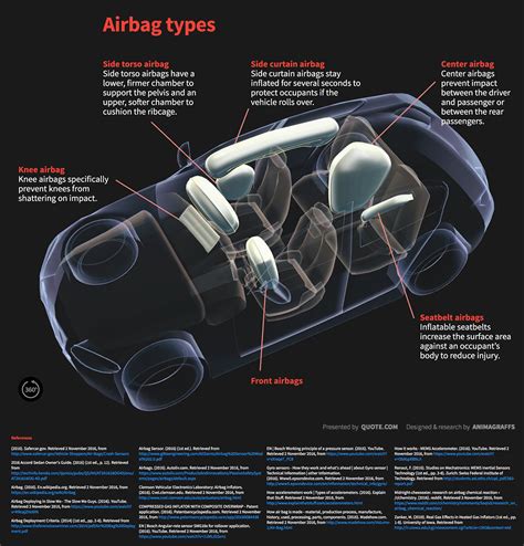 Car Airbag Diagram