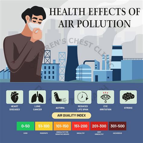 What are the effects of air pollution on human health? - Dr. Ankit Parakh