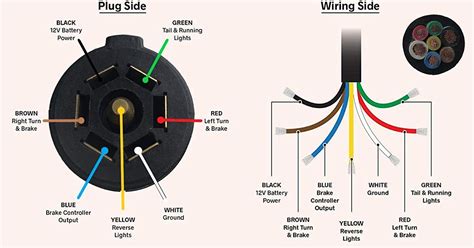 6 Pin Trailer Wiring Schematic