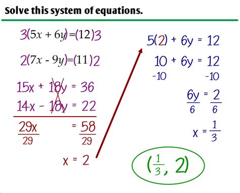 3.3 - Solving Systems of Equations by Elimination - Ms. Zeilstra's Math ...