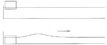 1. Scott Russell's experiment to generate a solitary wave | Download ...