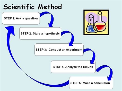 What Do You Call A Scientific Method