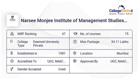 NMIMS Mumbai Fees & Courses List 2023 - MBA, BBA, B.Tech, BA LLB