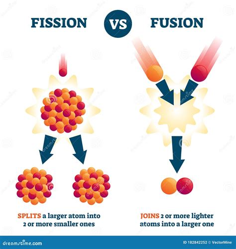 Fission Vs Fusion Vector Illustration. Nuclear Reaction Comparison ...