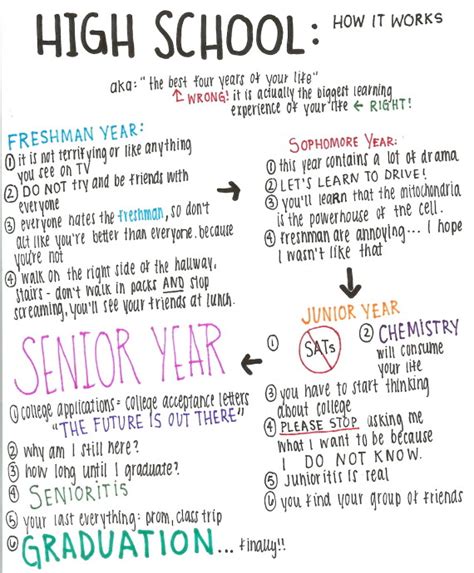 Funny Advice For High School Seniors - Leila Natalya