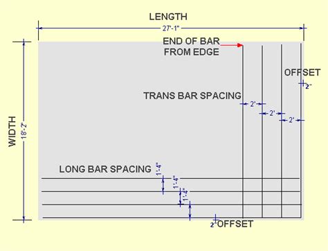 Concrete Wall Rebar Chart