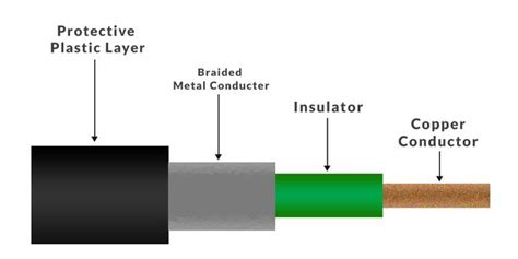 Qu’est-ce qu’un câble coaxial ? – StackLima