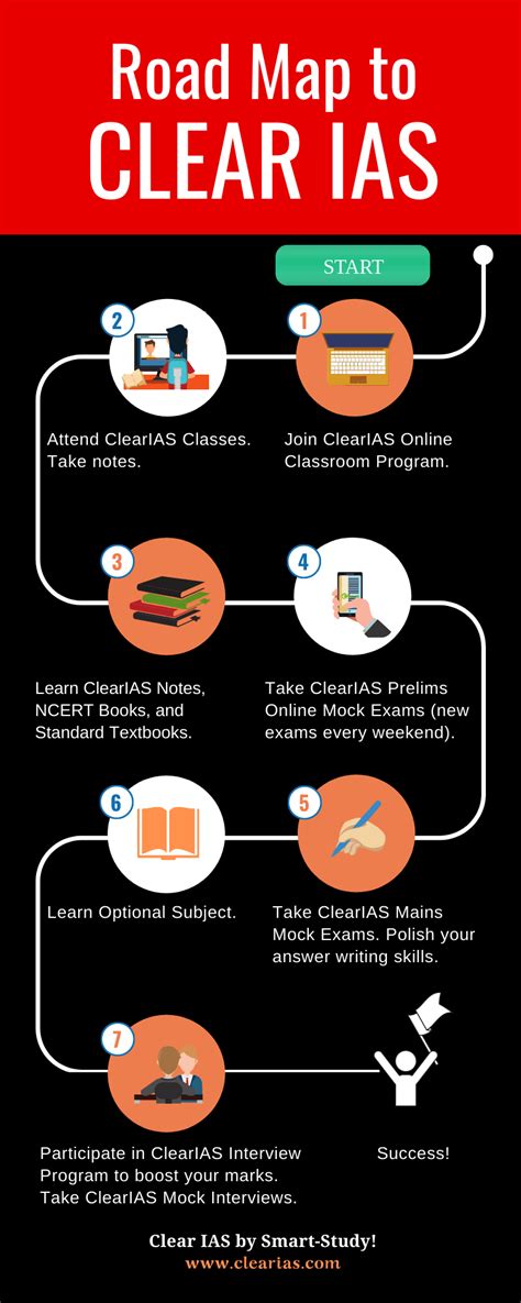 UPSC Exam Guidance - Techniques, Skills, and Strategies for Success