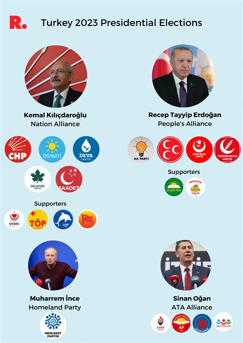 Turkey Election 2023 Who Will Win