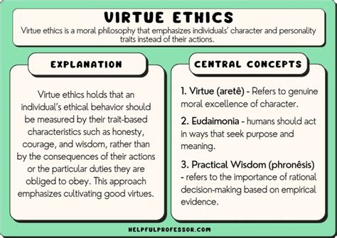 15 Virtue Ethics Examples (2024)