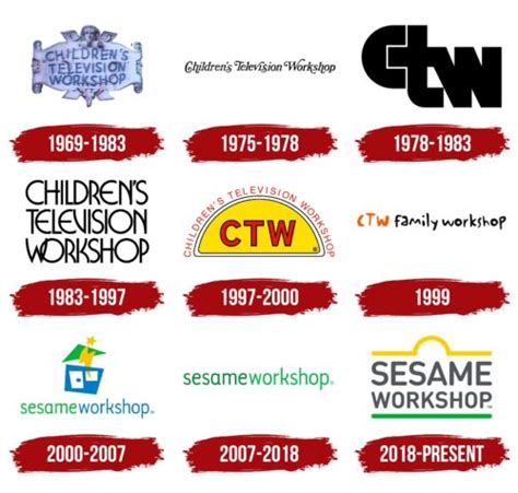 Sesame Workshop Logo, symbol, meaning, history, PNG, brand