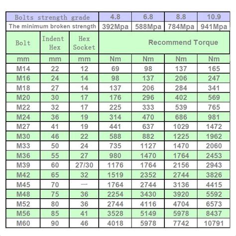 Pin on Metric