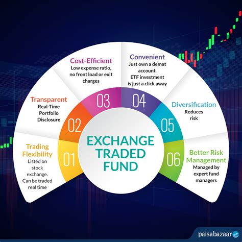 ETF: Top Exchange Traded Funds, Benefits of Investing in ETF | Paisabazaar