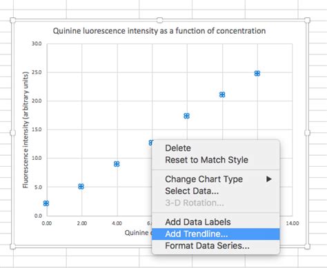 Excel how to get trendline equation - retlens