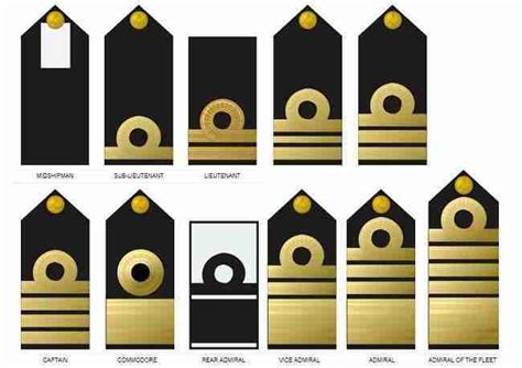 Nigerian Army Ranks Badges Picture