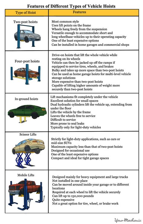 How to Know What Kind of Hoist to Buy | YourMechanic Advice