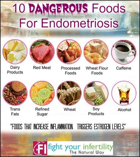 10 Deadly Foods for Endometriosis That You Eat Everyday