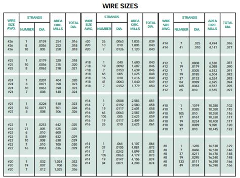 Awg Wire Table Diameter | Brokeasshome.com
