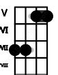 Dsus Piano Chord Charts, Sounds and Intervals | Scales-Chords