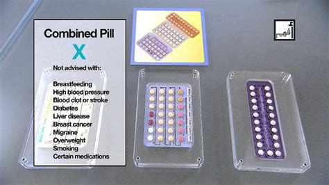 Progesterone Only Birth Control Pills Brands - Brand Choices