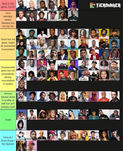 All time rappers tier list. : r/rap