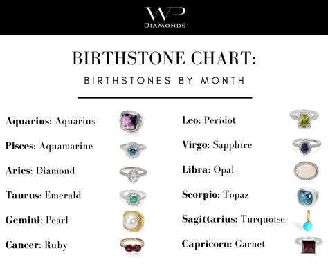 Birthstone Chart: Birthstones by Month | WP Diamonds