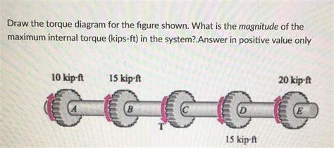 Solved Draw the torque diagram for the figure shown. What is | Chegg.com