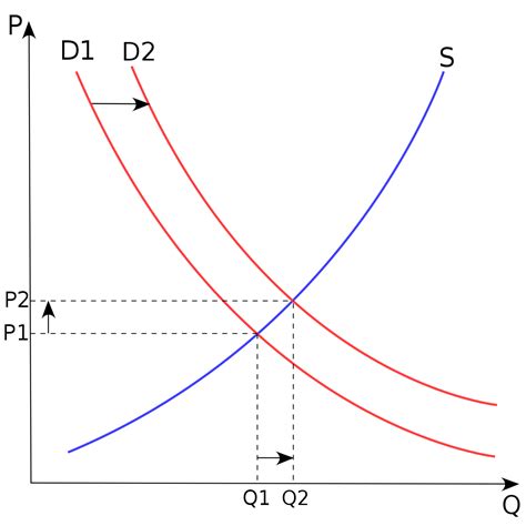 Demand curve - Wikipedia